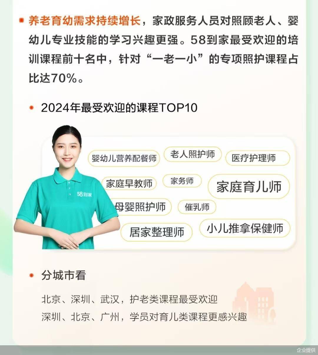 家政服務(wù)市場(chǎng)供需兩旺 家政預(yù)約爆滿(mǎn) 保潔高峰價(jià)回落
