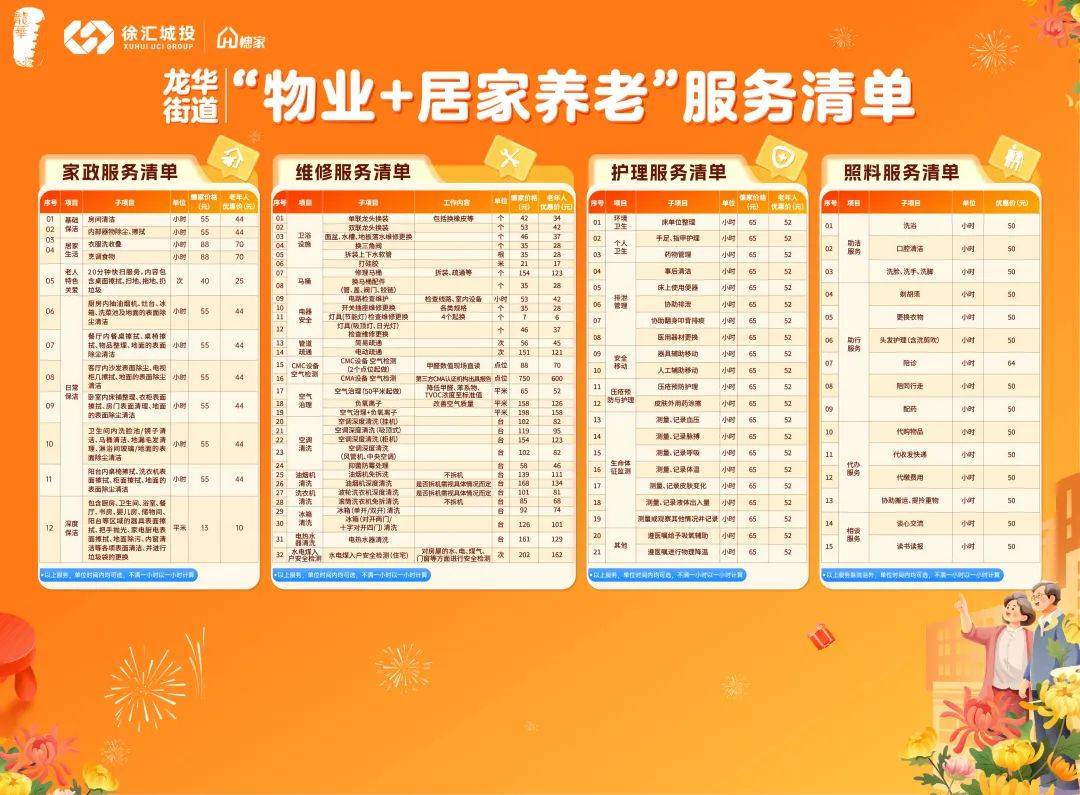 涵蓋保潔、陪診、局部改造等20余項(xiàng)！這個(gè)街道推出“物業(yè)+居家養(yǎng)老”服務(wù)模式